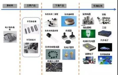 半导体硅材料厂商中晶科技获证监会核发IPO批文