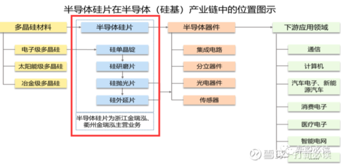 立昂微估值开板预测,上市20天有望冲击43元,预获3.8万硅片分立器件芯片